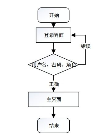 基于SSM框架的寵物用品購物網站的設計與實現(xiàn)